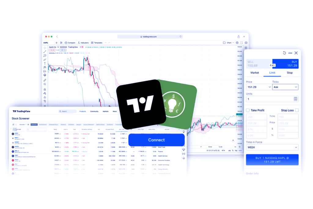 How To Start Trading With TradingView & Place Oders 1 How To Start Trading With TradingView & Place Oders Using Thunk Market