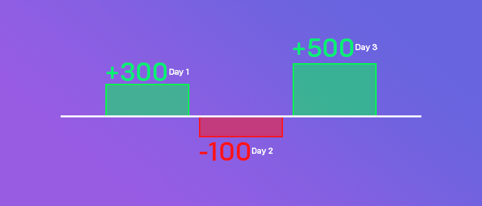 How To Become A Consistent Trader