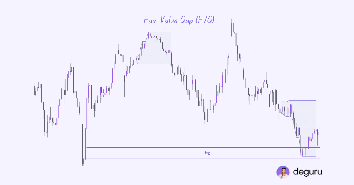 FVG (Fair Value Gap)