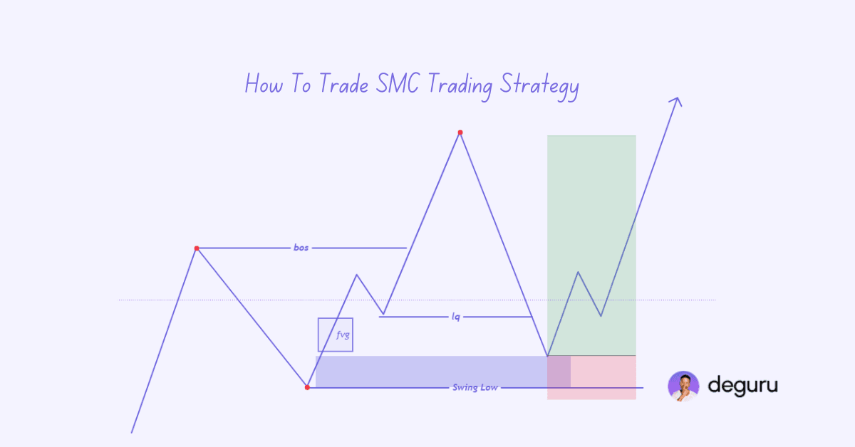 How To Trade SMC Trading Strategy