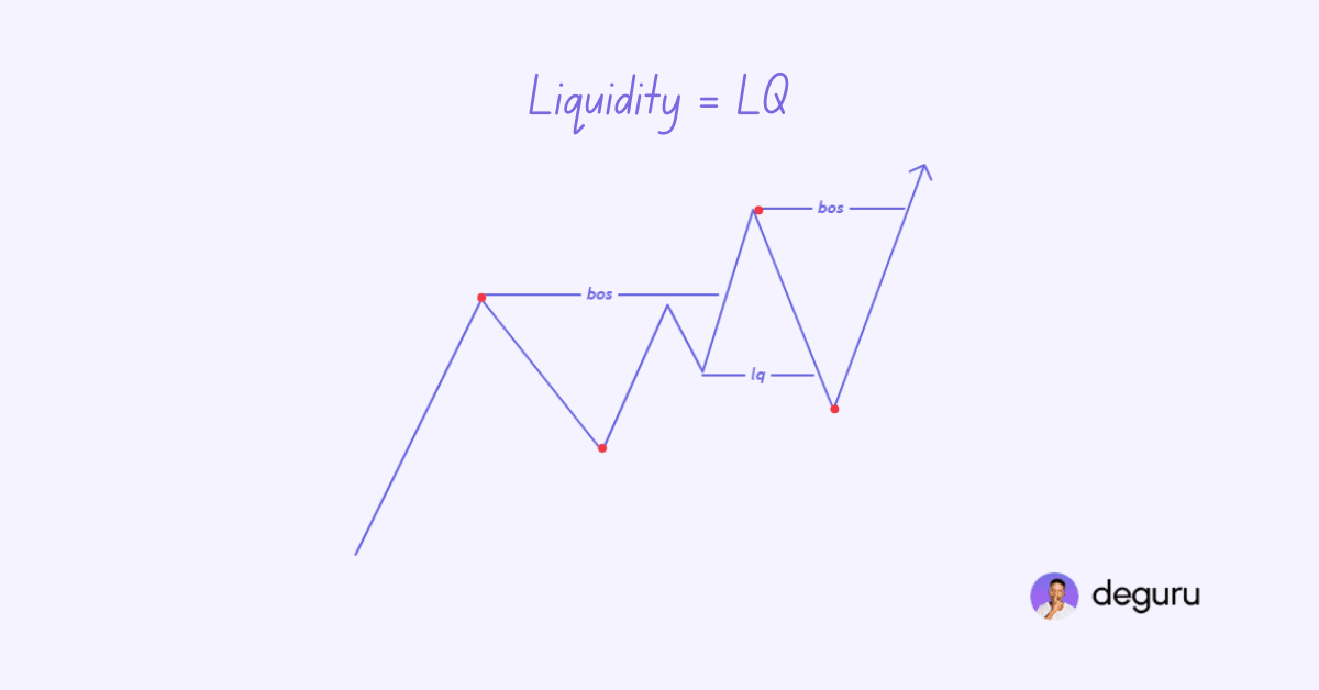 LQ (Liquidity)
