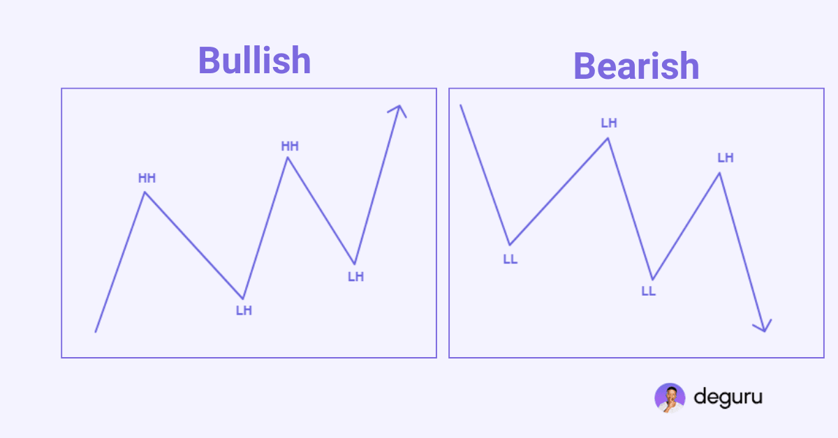 SMC Market Structure