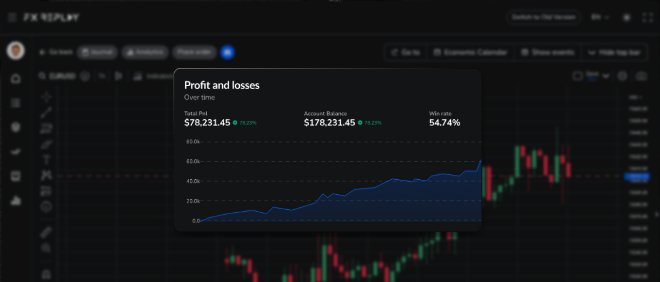 FxReplay Partnership bunner